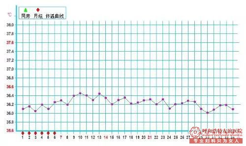 石河子早孕检查几天可以查出来