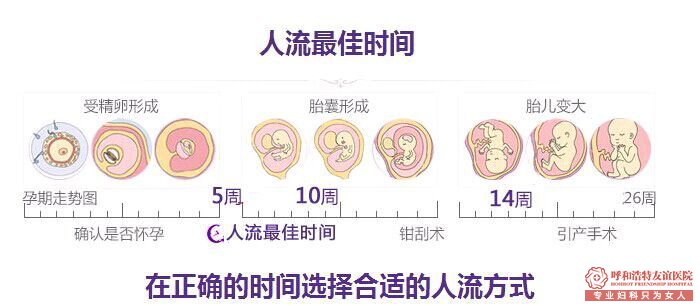 石河子怀孕60天能够做人流